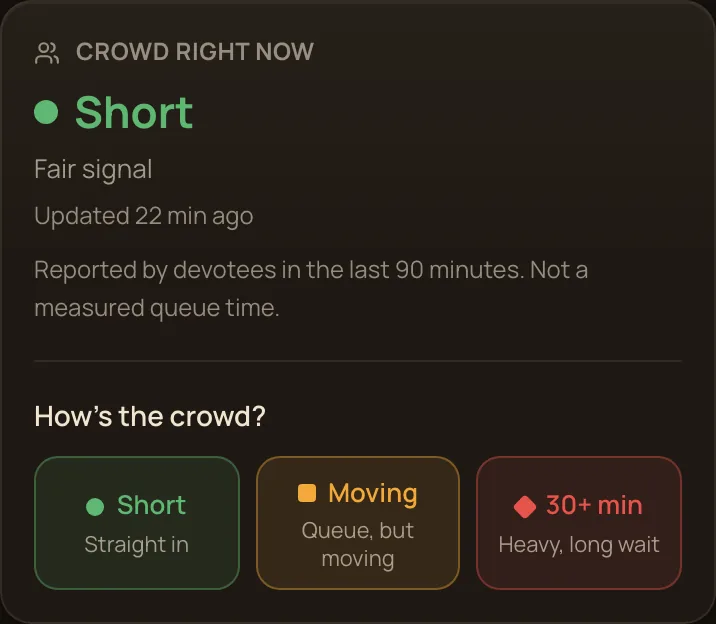 The Crowd right now panel on a mandal page, showing Short and the three report buttons